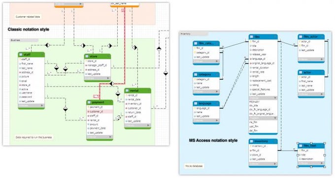 Mysql Workbench