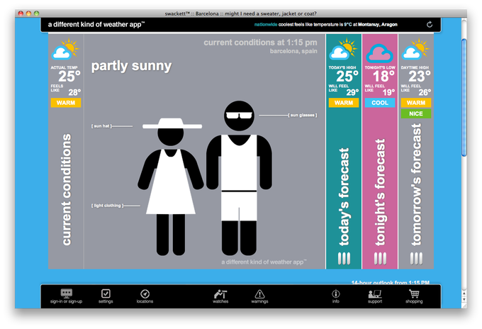 Swackett Swackett