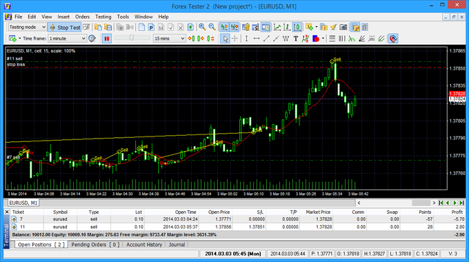 Forex prediction software free