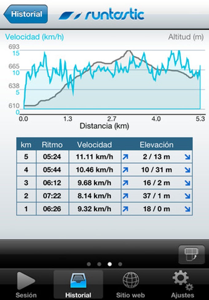 Runtastic Runtastic