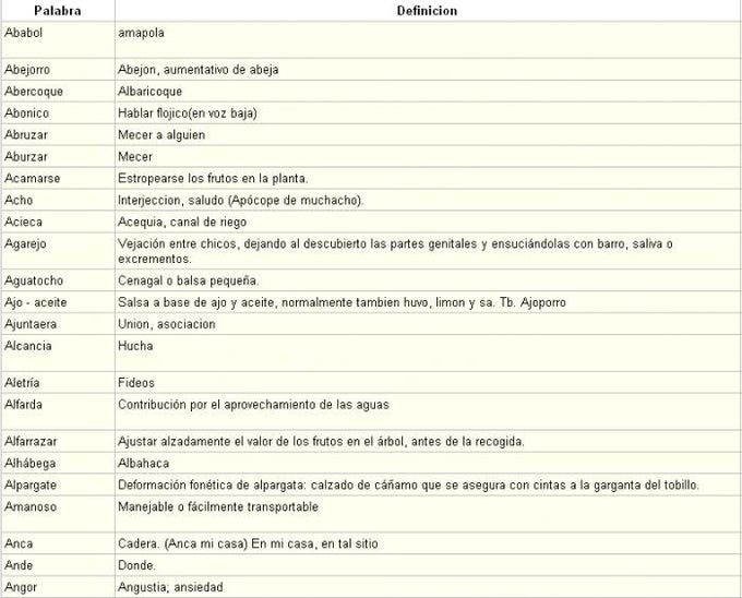 Diccionario de Panocho