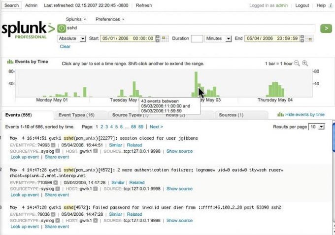 Splunk Splunk