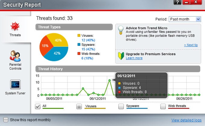 Trend Micro Titanium Antivirus+ Trend Micro Titanium Antivirus+