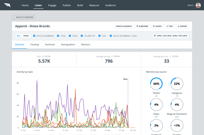 Falcon.io Falcon.io