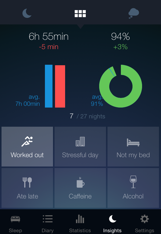 Sleep Better Sleep Better