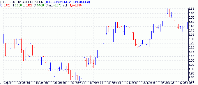 FCharts FCharts