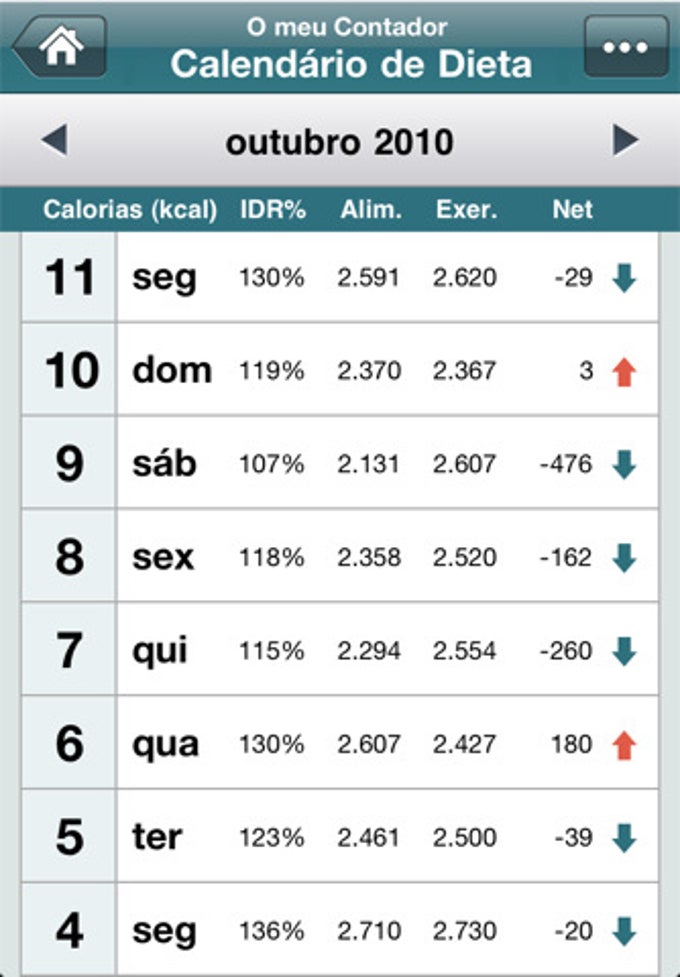 Calorie Counter by FatSecret