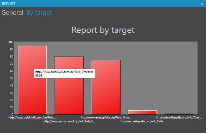 Plagiarism Finder Pro Plagiarism Finder Pro