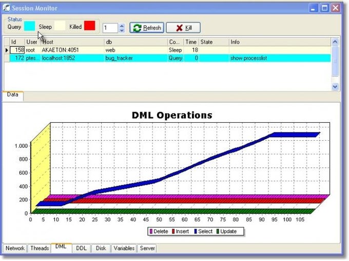 MySQL Turbo Manager Enterprise MySQL Turbo Manager Enterprise