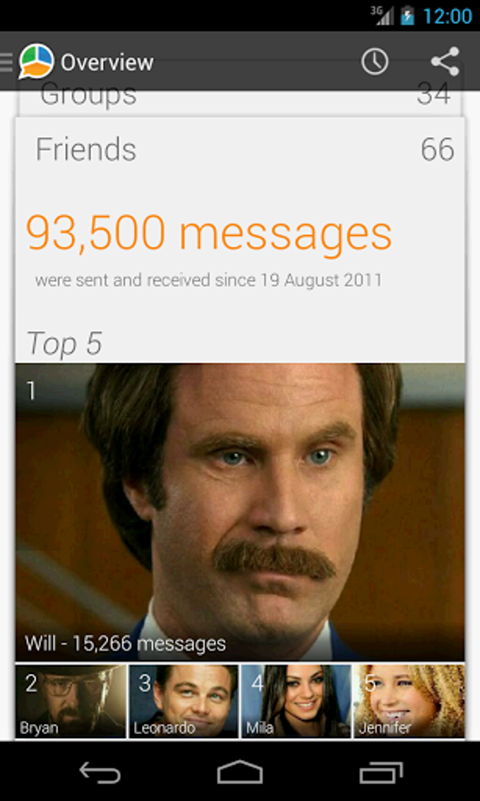 WhatStat WhatStat
