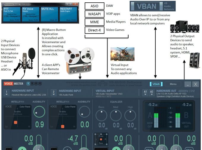 table de mixage virtuel pour stream