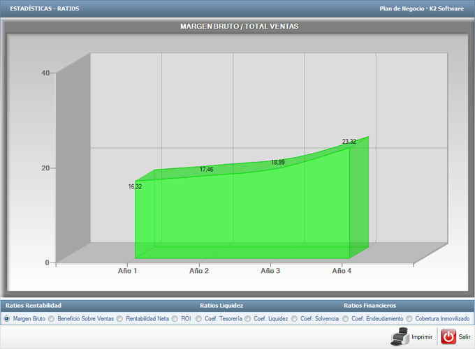 Software plan de negocio Software plan de negocio