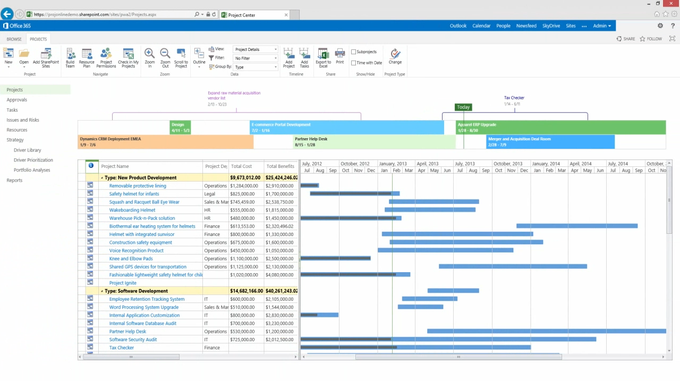 Microsoft Project 2013