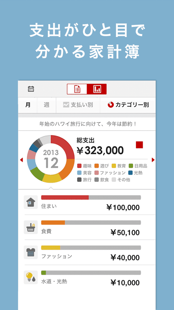 楽天カード 楽天カード