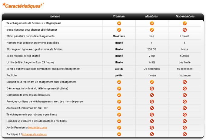 MegaUpload MegaUpload