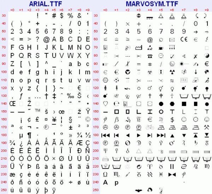 Marvosym Font