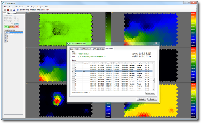 SOM Analyzer SOM Analyzer
