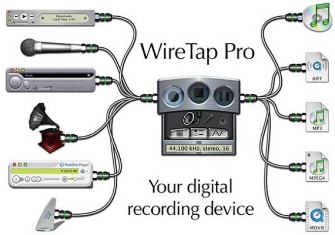 WireTap WireTap