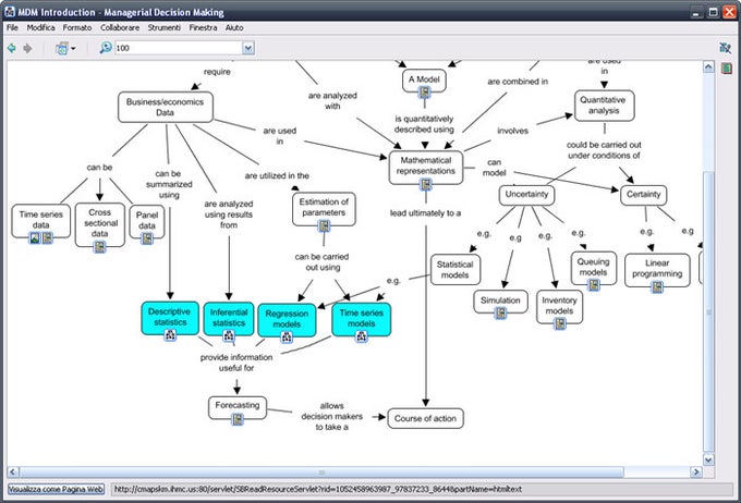 CmapTools CmapTools