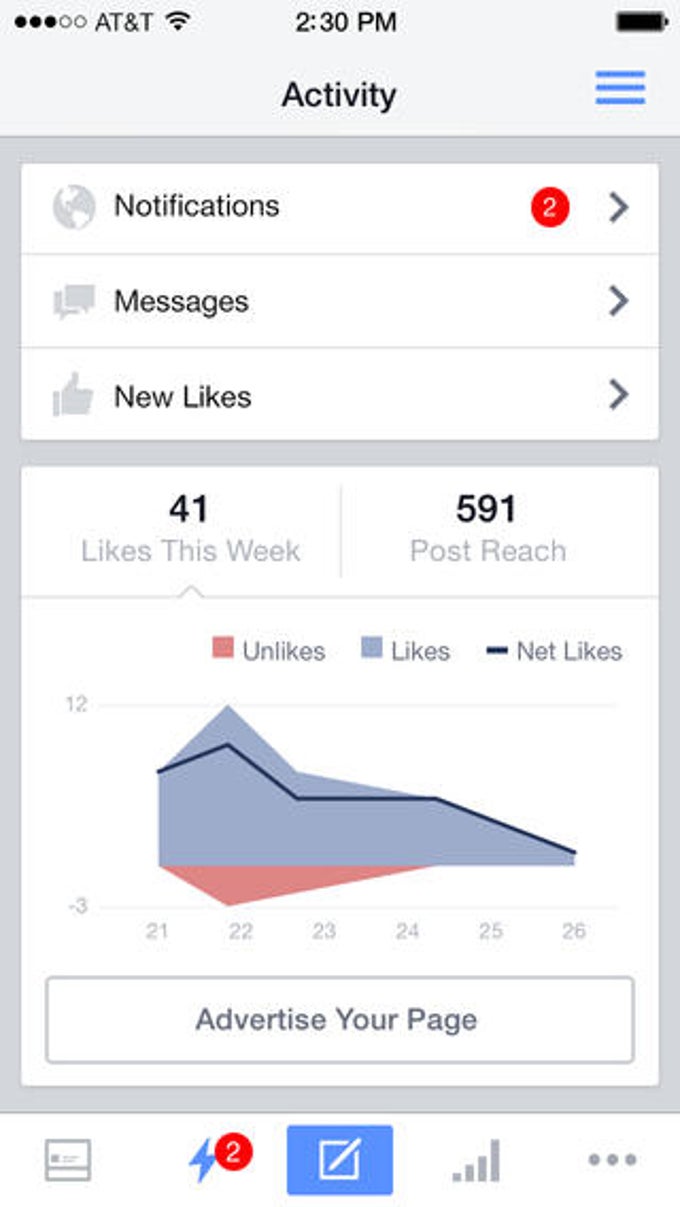 Facebook Pages Manager Facebook Pages Manager