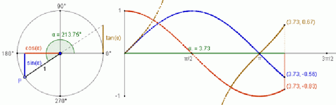 Jogo da Forca – GeoGebra