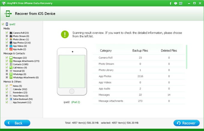Free iPhone Data Recovery