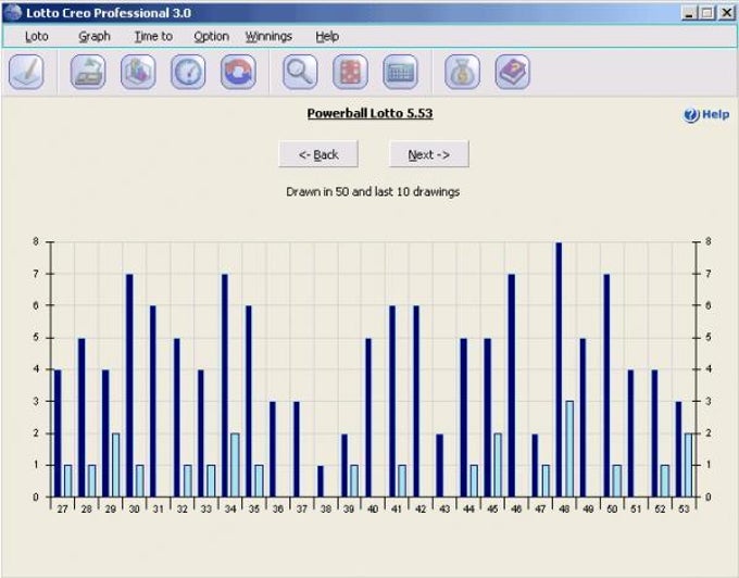 Lotto Creo Pro Lotto Creo Pro