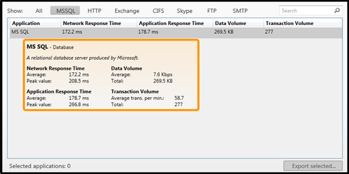 SolarWinds Response Time Viewer for Wireshark® SolarWinds Response Time Viewer for Wireshark®