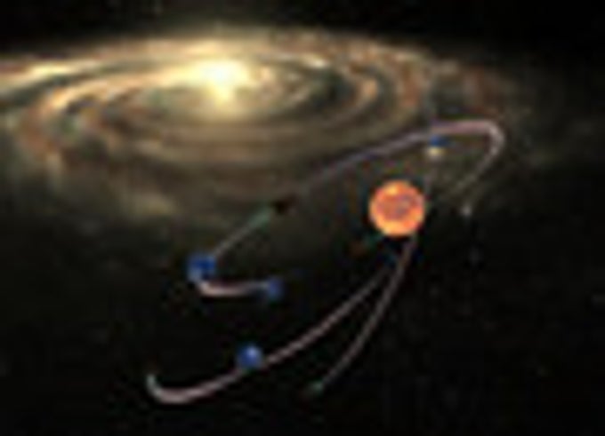 Orbital Injection Orbital Injection