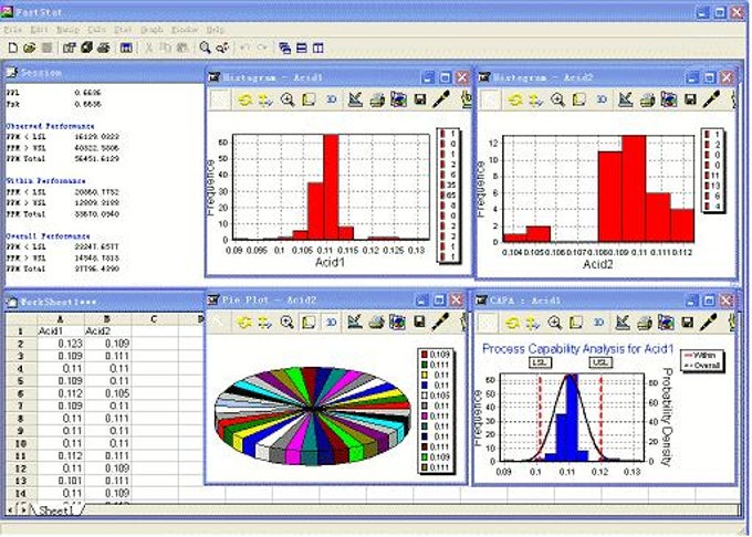 Fast Statistics Fast Statistics