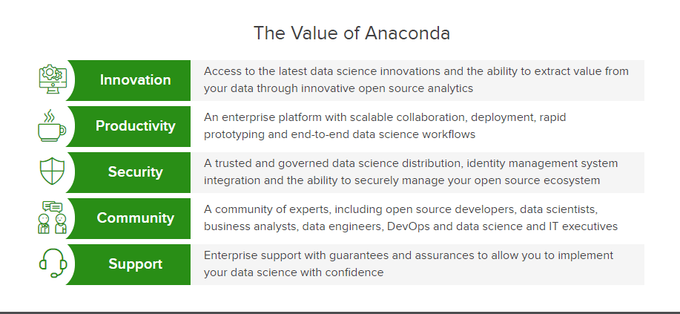 Anaconda Anaconda