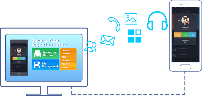Android PC Sync Manager Android PC Sync Manager