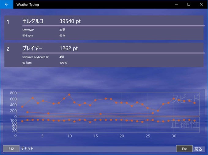 Weather Typing Weather Typing