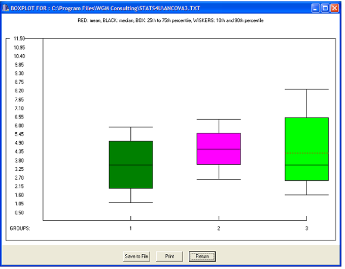 OpenStat OpenStat