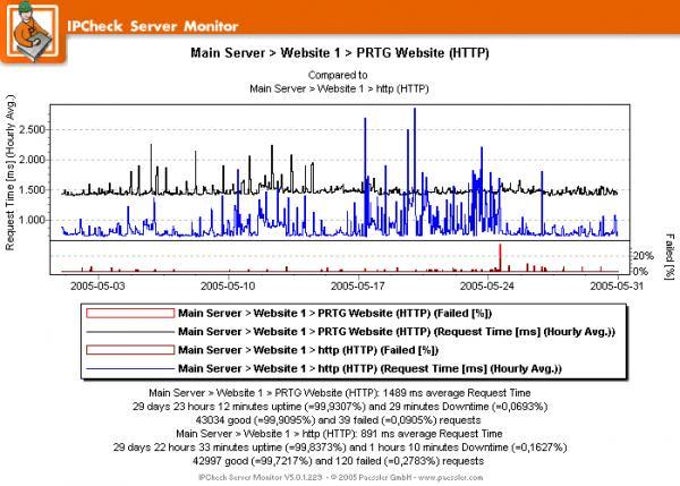 Hotforex demo server ip