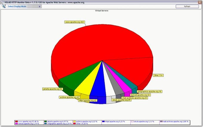 HSLAB Free HTTP Monitor HSLAB Free HTTP Monitor