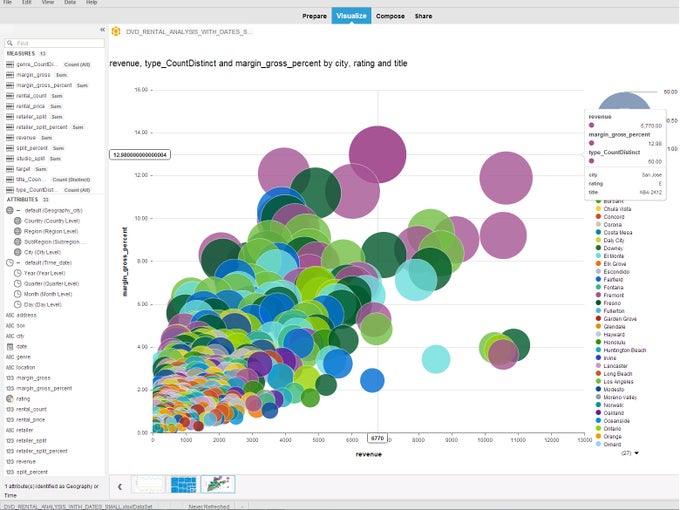 SAP Lumira SAP Lumira