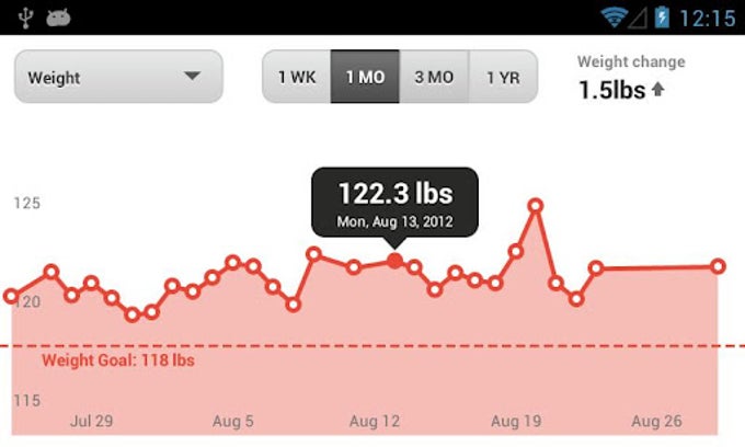 Fitbit Fitbit