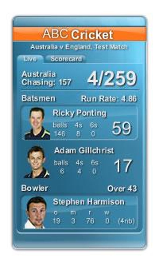 ABC Cricket Scores Widget ABC Cricket Scores Widget