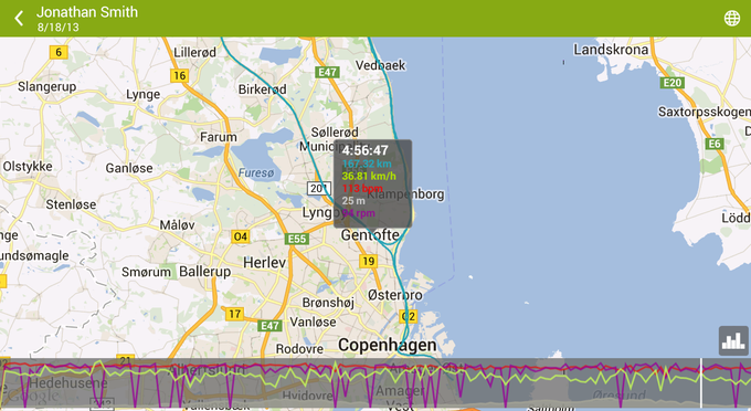 Endomondo Sports Tracker Endomondo Sports Tracker