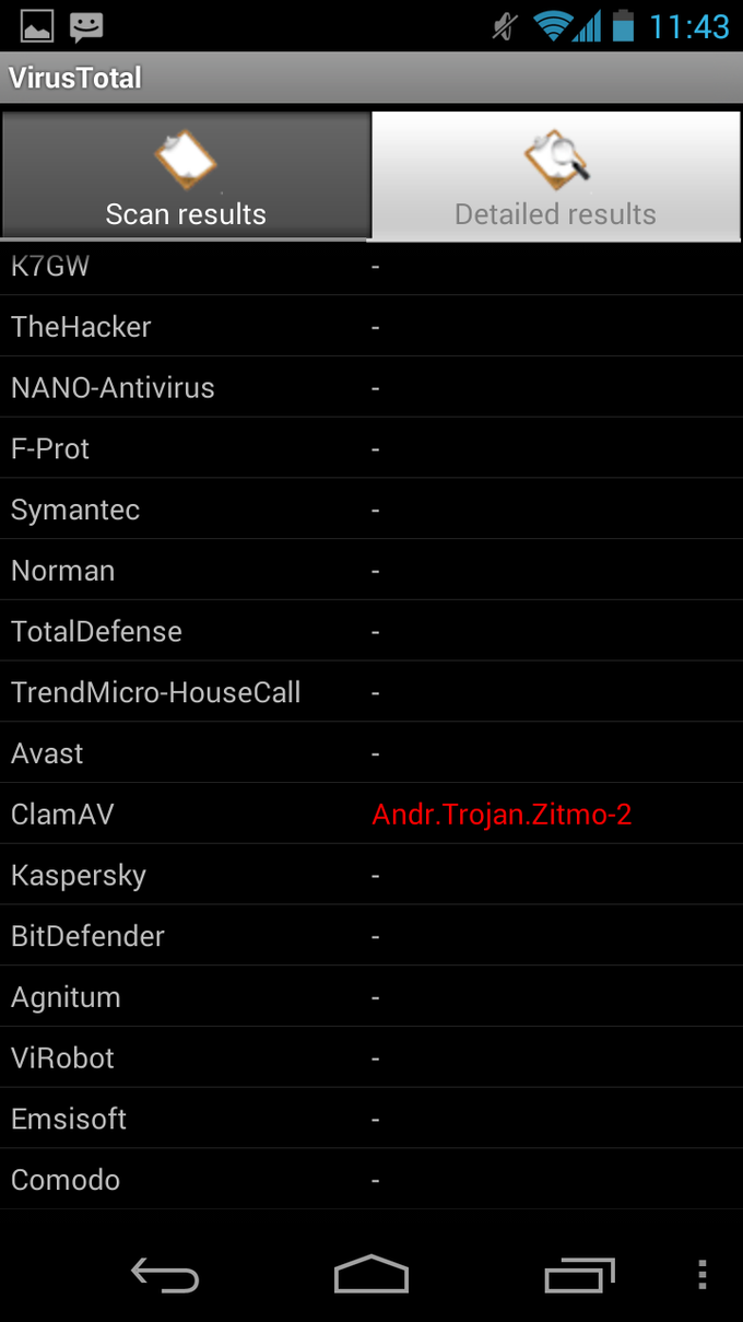VirusTotal для Android — Скачать