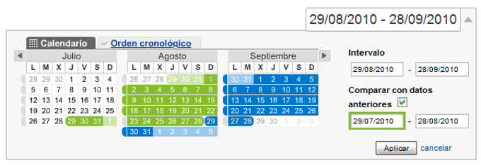 Google Analytics Google Analytics