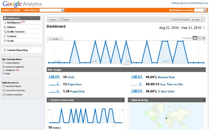Google Analytics Google Analytics