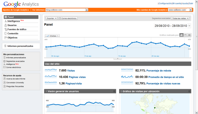 Google Analytics Google Analytics