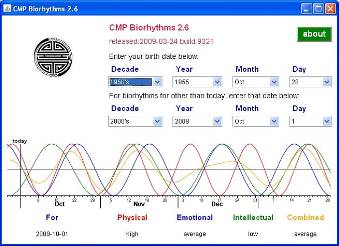 CMP Biorhythms CMP Biorhythms