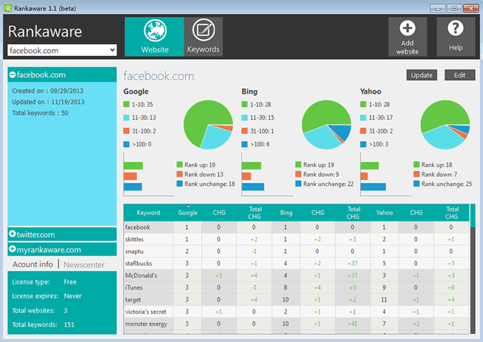 bing ranking tool