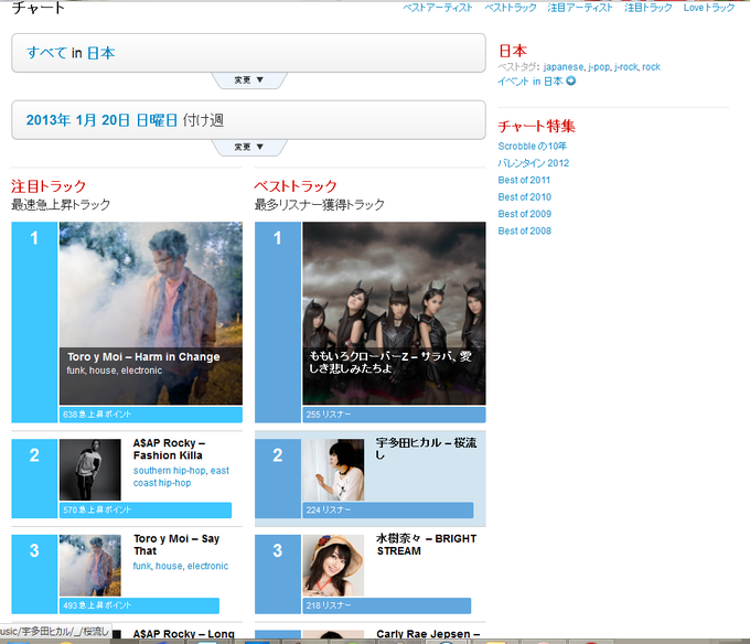 Last.fm Scrobbler Last.fm Scrobbler