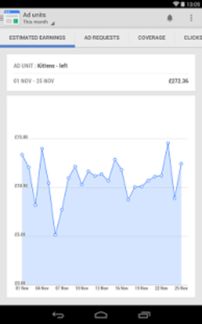 Google AdSense Google AdSense