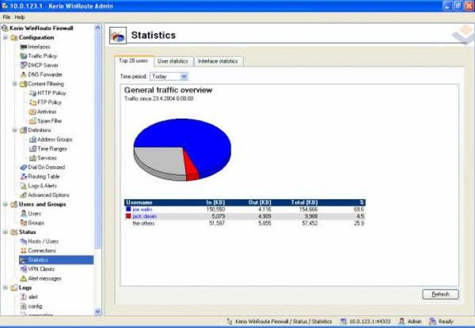 Kerio Winroute Firewall 7.1.2 Crack