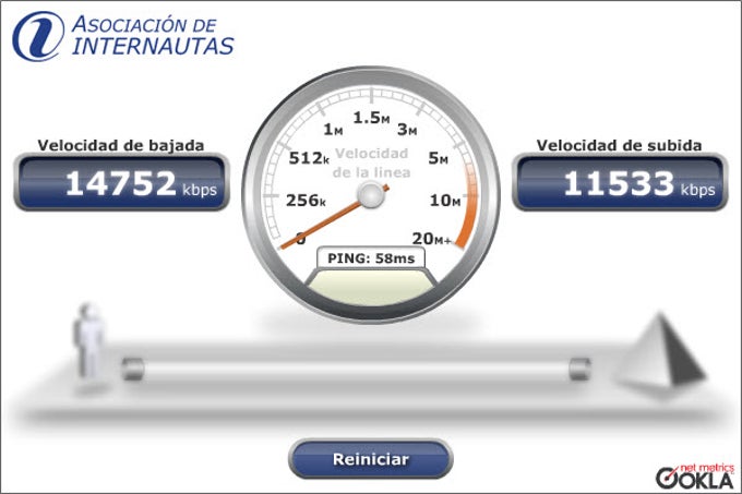 Test de Velocidad Online